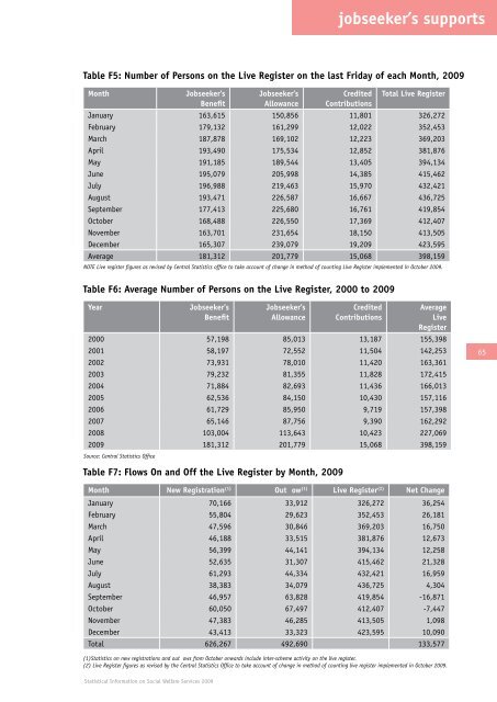 Statistical Information on Social Welfare Services 2009 - Welfare.ie