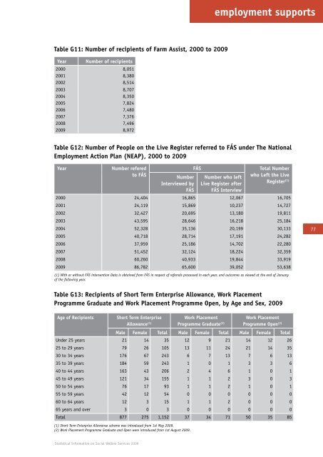 Statistical Information on Social Welfare Services 2009 - Welfare.ie