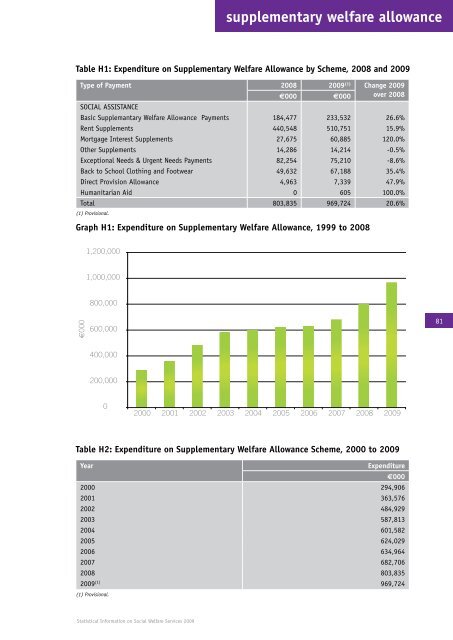 Statistical Information on Social Welfare Services 2009 - Welfare.ie