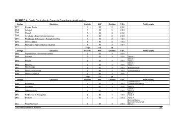 Grade Curricular do Curso de Engenharia de Alimentos - AGAIS