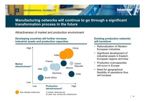 operations flexibility in process industries - Roland Berger Strategy ...