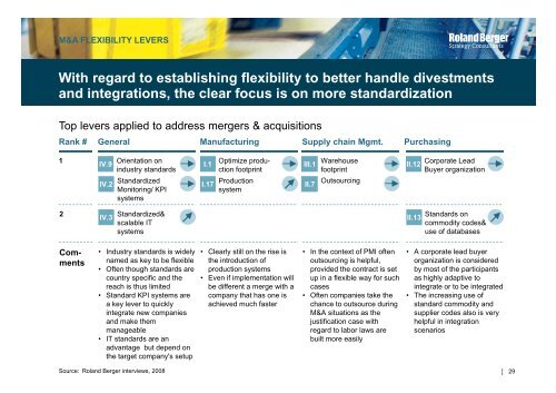 operations flexibility in process industries - Roland Berger Strategy ...