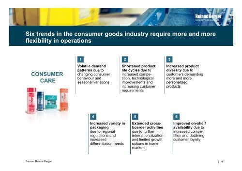 operations flexibility in process industries - Roland Berger Strategy ...