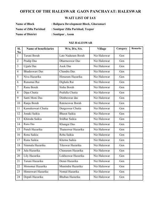 holleswar - Sonitpur District