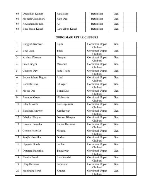 holleswar - Sonitpur District