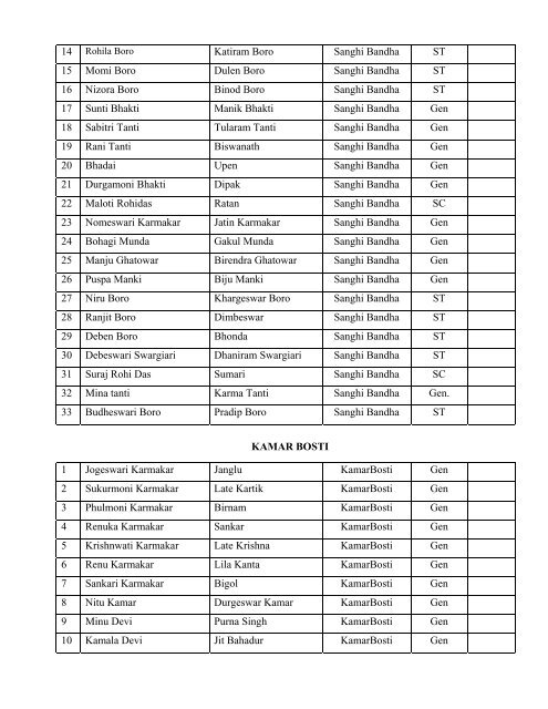 holleswar - Sonitpur District