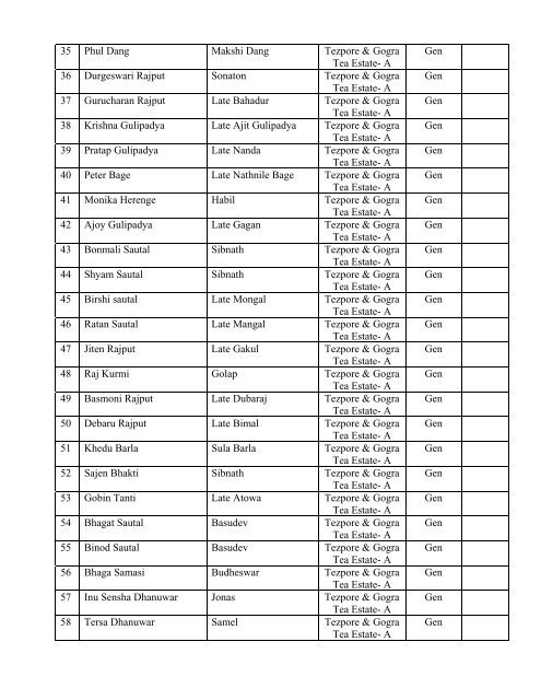 holleswar - Sonitpur District