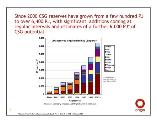 "Stepping on the Gas" JPMorgan's Coal Seam ... - Origin Energy