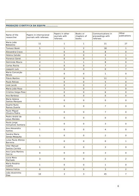 RelatÃ³rio Trienal 1999-2001.pdf - CIMA - Universidade do Algarve