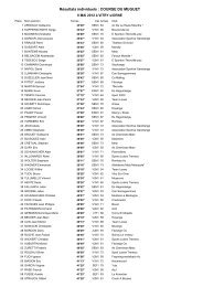 RÃ©sultats individuels : COURSE DU MUGUET - Courirenmoselle