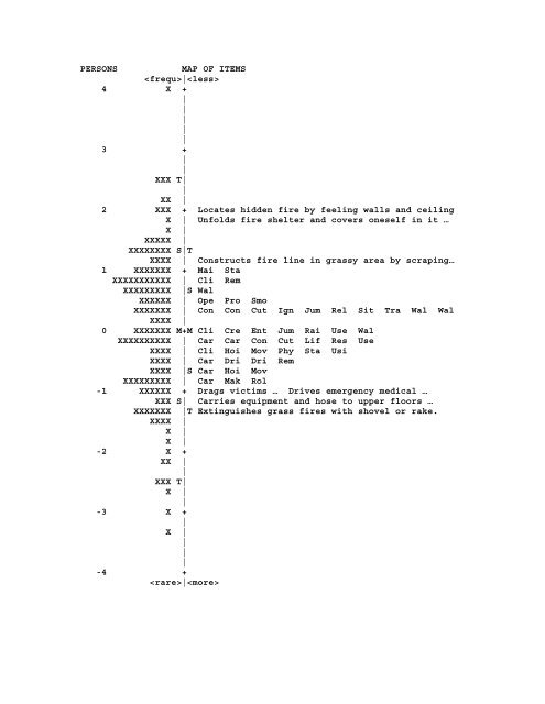 Job Analysis Rating Analysis via Item Response Theory - IPAC