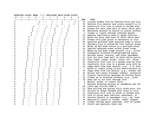 Job Analysis Rating Analysis via Item Response Theory - IPAC