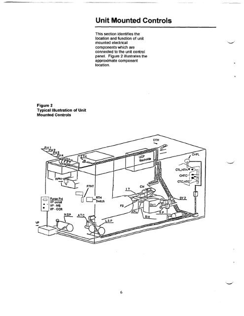 ABDL-M-1A 12/22/1994 Thermachill Direct-Fired Absorption Chiller ...