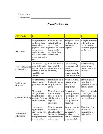 PowerPoint Rubric