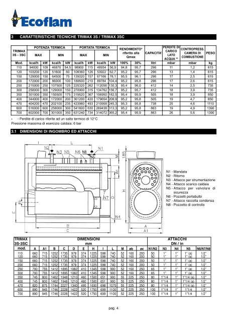 Manuale installatore Modelli 110 - 700 - Elco Ecoflam