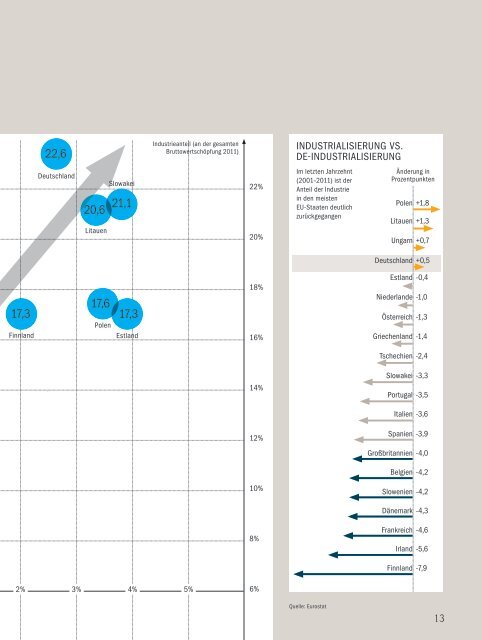 THOUGHTS Konjunkturszenario 2013 Wir hatten ... - Roland Berger