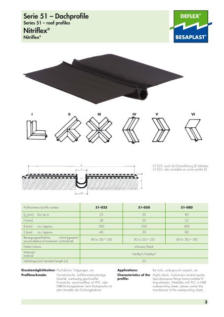 1 2 3 5 6 7 Deflex®-Dachprofile/-Sonderprofile ... - SARGON a.s.