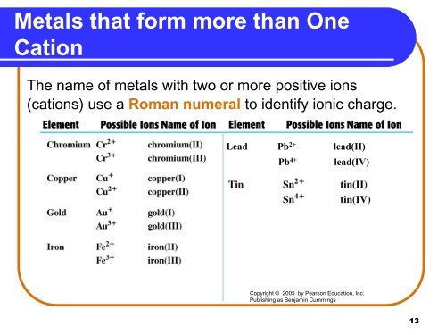 Ionic Formulas and Naming PowerPoint