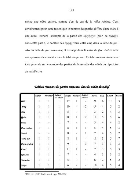 Le répertoire musical de la confrérie religieuse al ... - E-Corpus