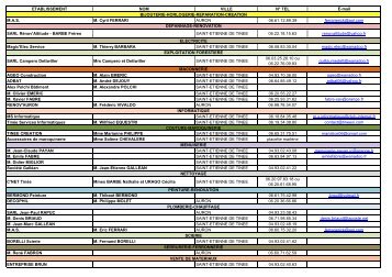 ETABLISSEMENT NOM VILLE NÂ° TEL E-mail MASM Cyril FERRARI ...