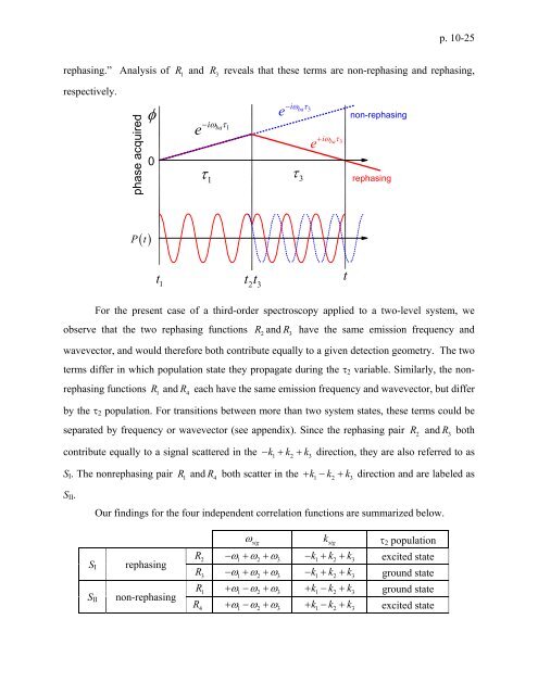 5.74 Introductory Quantum Mechanics II - MIT OpenCourseWare