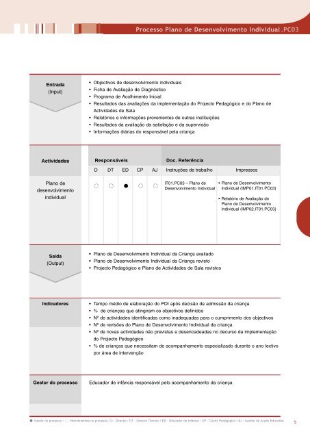 Manual de processos chave - Socialgest