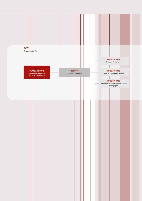 Manual de processos chave - Socialgest