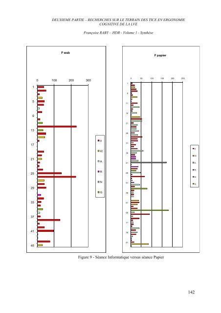 L'analyse de l'activitÃ© dans l'enseignement et l'apprentissage d'une ...