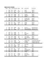 Skippers Plan Team Challenge 2010 - teams