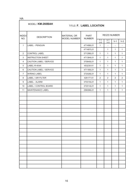 Modular Crescent Cuber Model KM-260BAH PARTS LIST