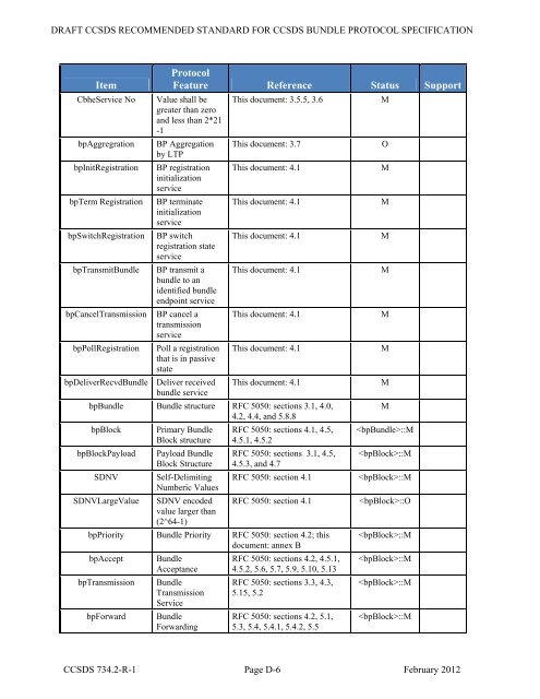 CCSDS 734.2-R-1, CCSDS Bundle Protocol Specification (Red ...