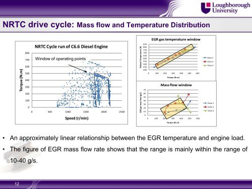 Performance analysis of TEGs applied in the EGR path of a heavy ...