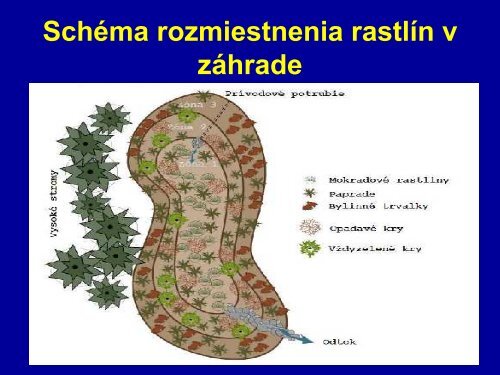 Äo je daÅ¾ÄovÃ¡ zÃ¡hrada?