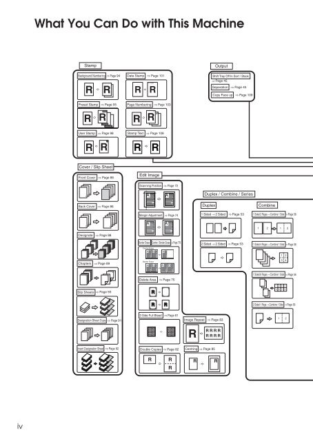 Copy Reference Guide - Zoom Imaging Solutions, Inc