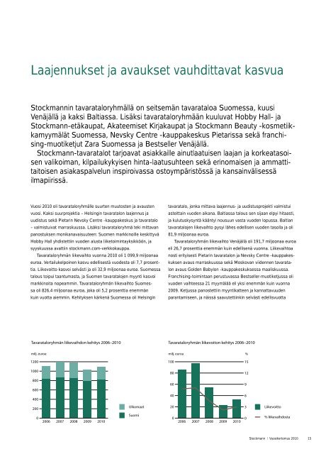 Vuosikertomus 2010 - Stockmann Group