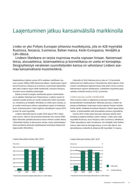 Vuosikertomus 2010 - Stockmann Group