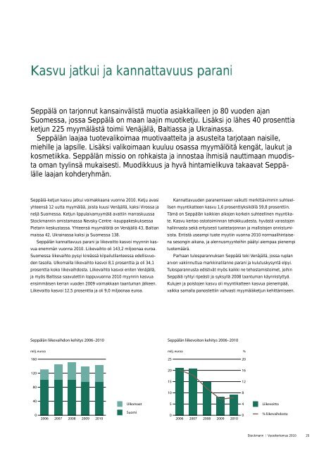 Vuosikertomus 2010 - Stockmann Group