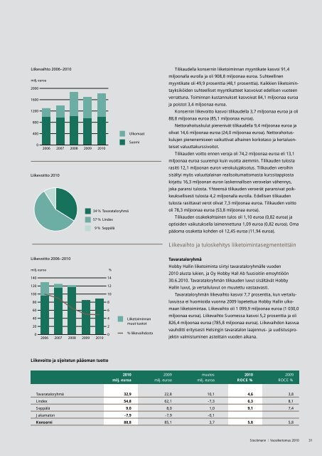 Vuosikertomus 2010 - Stockmann Group