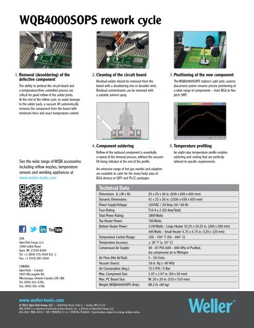 WQB4000SOPS Rework System For unmatched precision and ...