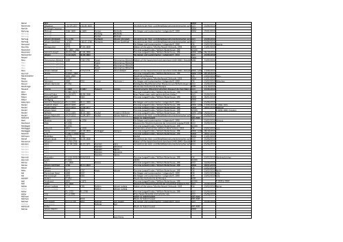 MIMO Deliverable D6