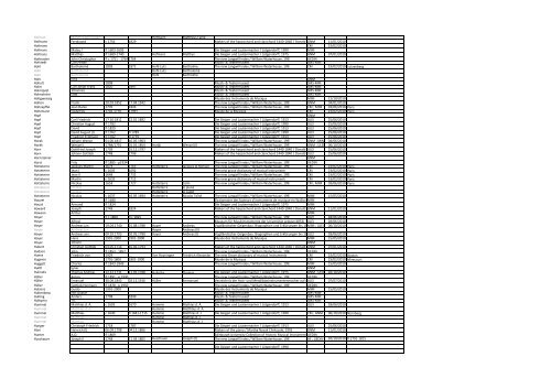 MIMO Deliverable D6