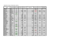 SEMESTRE 5 2006-07 PARCOURS L3 BGSTU NOM PRENOM ...