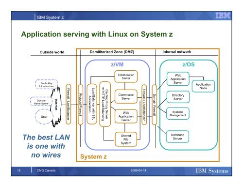 IBM Systems - z/VM - IBM