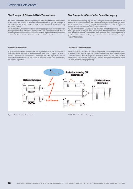 RosenbergerHSD®-Steckverbinder