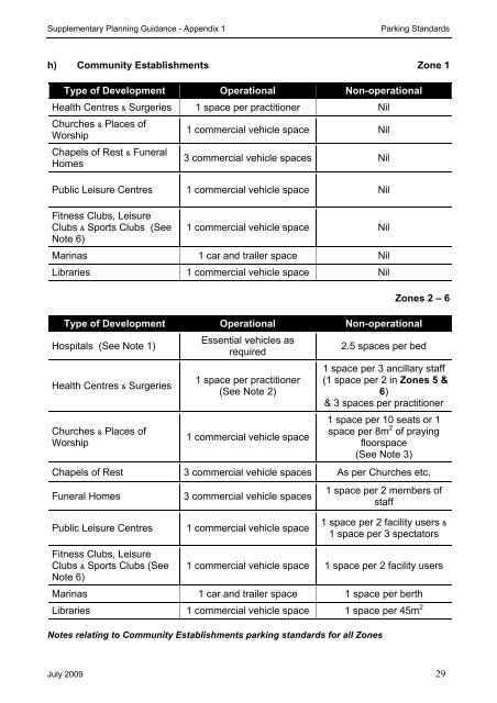 CAR PARKING STANDARDS PART 1 OF 2 SAFONAU PARCIO ...