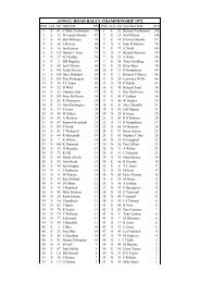 ANWCC ROAD RALLY CHAMPIONSHIP 1972