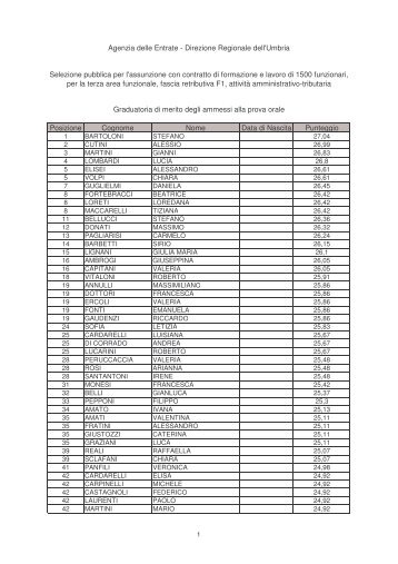 Graduatorie per la prova orale pubblicate.xls - Direzione regionale ...