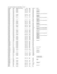 FINAL EXAMINATION SCHEDULES FOR SECOND TRIMESTER ...