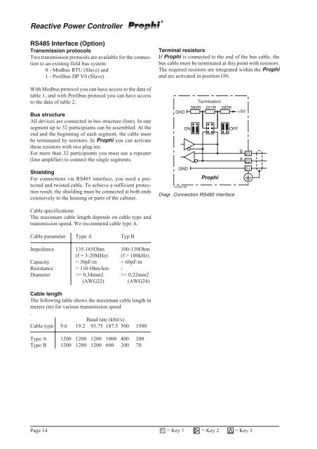 Reactive Power Controller Operating instructions