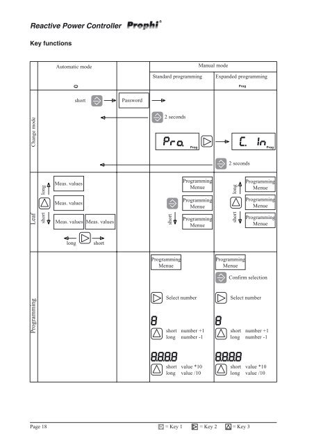 Reactive Power Controller Operating instructions